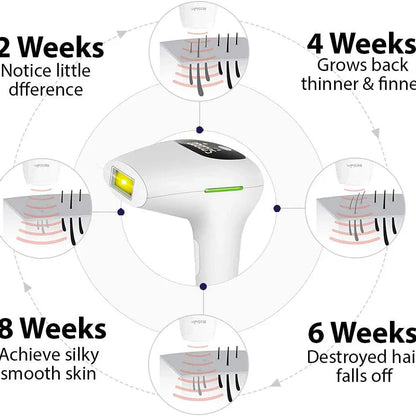 IPL permanent laser hair Removal device for Men and Women Full Body